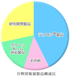 事業内容